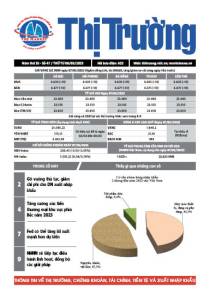 Bản tin Thị trường Ngày 08/03/2023