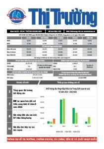 Bản tin Thị trường ngày 05/05/2023