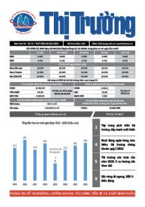 Bản tin Thị trường ngày 06/04/2023