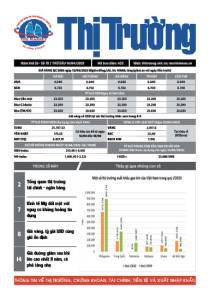 Bản tin Thị trường ngày 14/04/2023