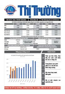 Bản tin Thị trường ngày 15/04/2023