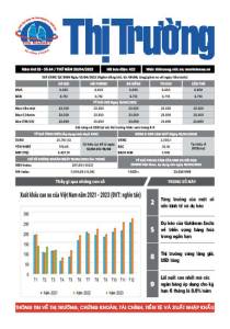 Bản tin Thị trường ngày 20/04/2023
